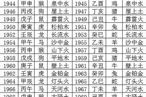 属羊五行|1979年属羊是什么命，79年出生五行属什么